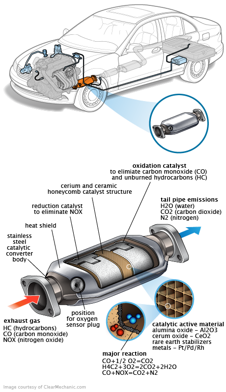 See C2361 in engine